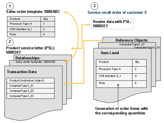 This graphic is explained in the accompanying text
