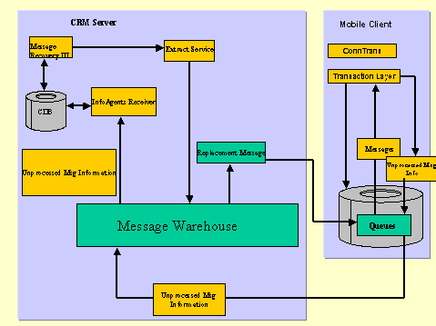 This graphic is explained in the accompanying text