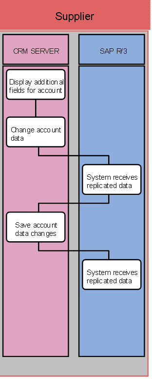 This graphic is explained in the accompanying text