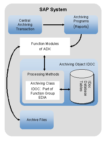 This graphic is explained in the accompanying text