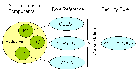 This graphic is explained in the accompanying text