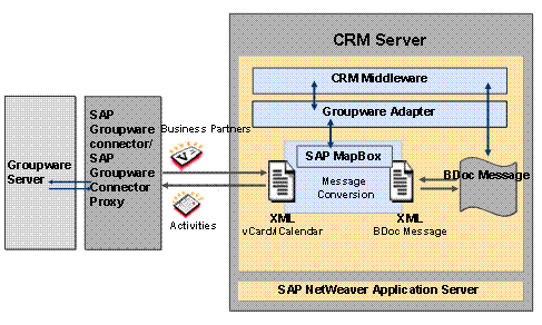 This graphic is explained in the accompanying text