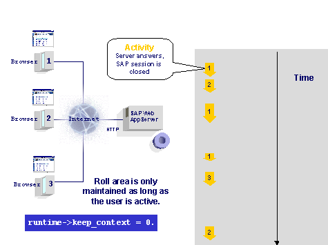 This graphic is explained in the accompanying text