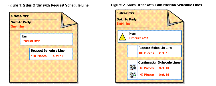 This graphic is explained in the accompanying text