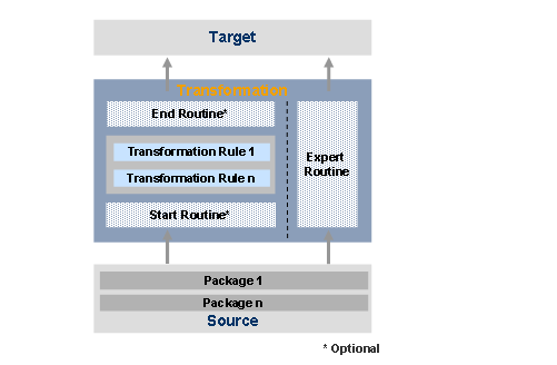 This graphic is explained in the accompanying text