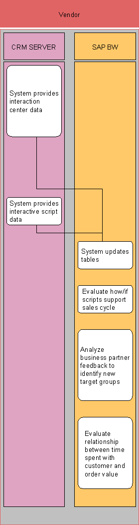 This graphic is explained in the accompanying text