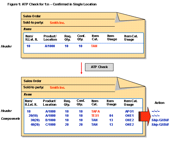 This graphic is explained in the accompanying text