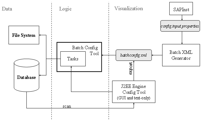 This graphic is explained in the accompanying text
