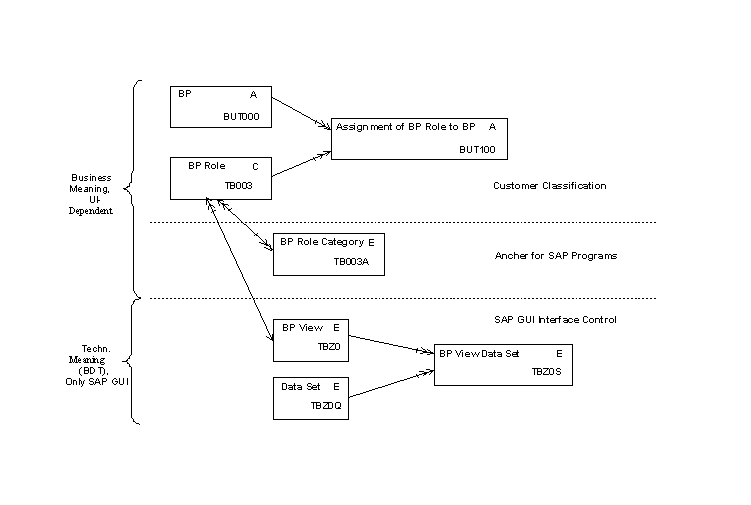 This graphic is explained in the accompanying text