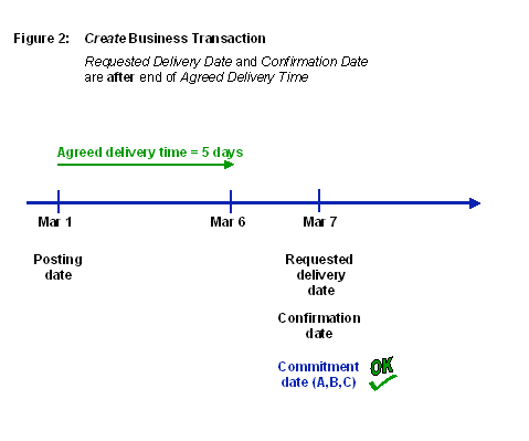 This graphic is explained in the accompanying text