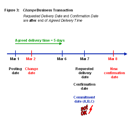 This graphic is explained in the accompanying text