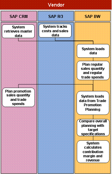 This graphic is explained in the accompanying text