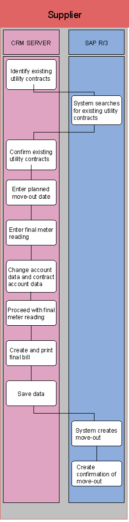 This graphic is explained in the accompanying text