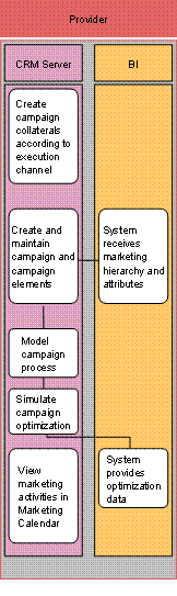 This graphic is explained in the accompanying text