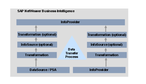 This graphic is explained in the accompanying text