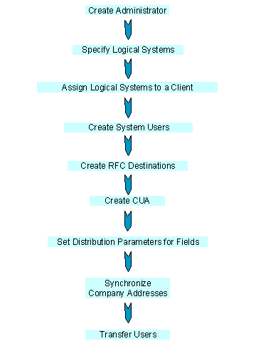 This graphic is explained in the accompanying text