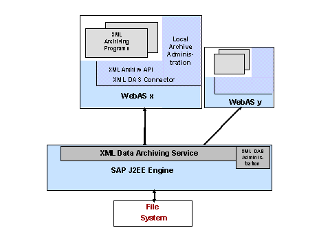 This graphic is explained in the accompanying text
