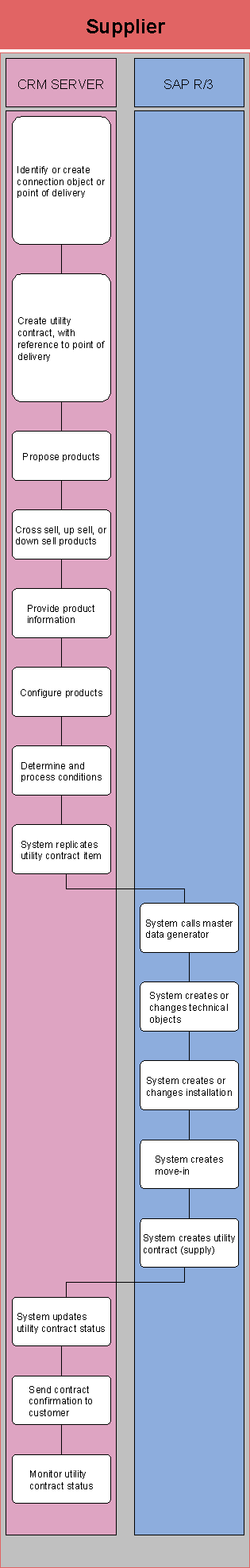 This graphic is explained in the accompanying text