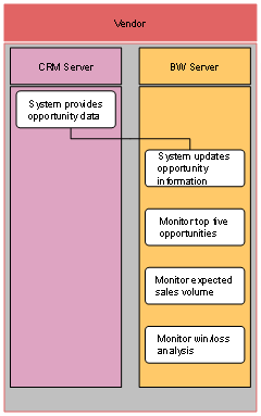 This graphic is explained in the accompanying text