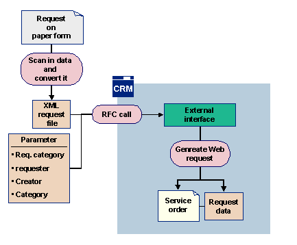 This graphic is explained in the accompanying text