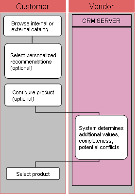 This graphic is explained in the accompanying text