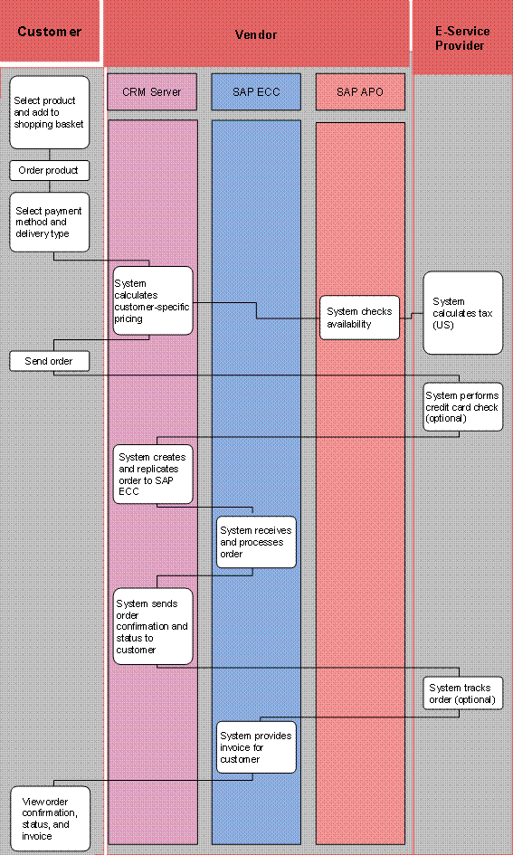This graphic is explained in the accompanying text