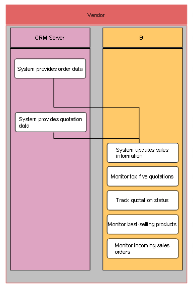 This graphic is explained in the accompanying text