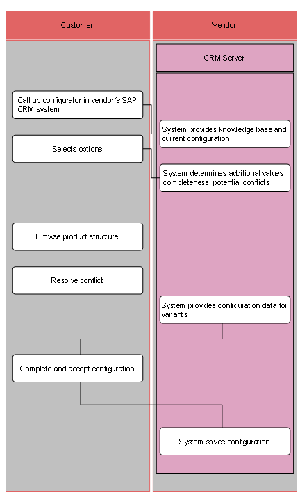 This graphic is explained in the accompanying text