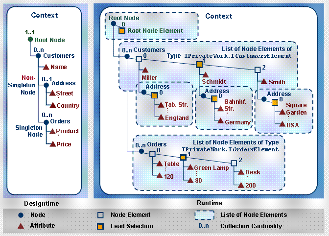 This graphic is explained in the accompanying text