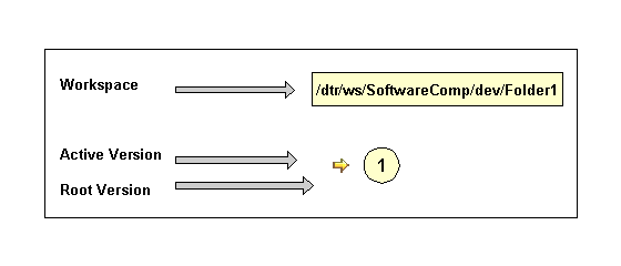 This graphic is explained in the accompanying text