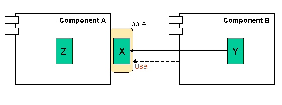 This graphic is explained in the accompanying text