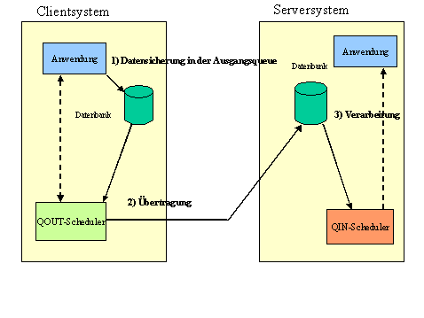 Diese Grafik wird im zugeh&ouml;rigen Text erkl&auml;rt