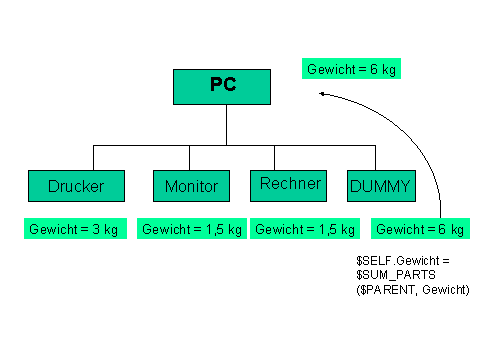 Diese Grafik wird im zugeh&ouml;rigen Text erkl&auml;rt