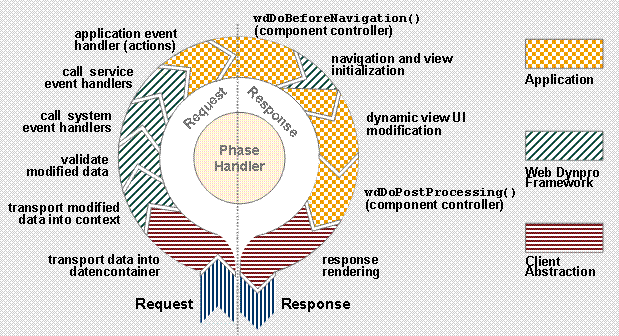 This graphic is explained in the accompanying text