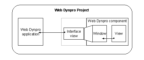 This graphic is explained in the accompanying text