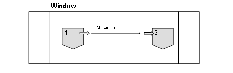 Diese Grafik wird im zugeh&ouml;rigen Text erkl&auml;rt