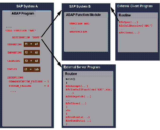 Diese Grafik wird im zugeh&ouml;rigen Text erkl&auml;rt