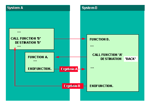 Diese Grafik wird im zugeh&ouml;rigen Text erkl&auml;rt