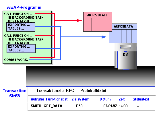 Diese Grafik wird im zugeh&ouml;rigen Text erkl&auml;rt