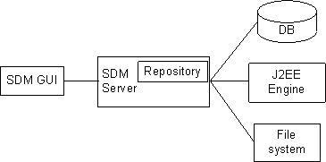 This graphic is explained in the accompanying text