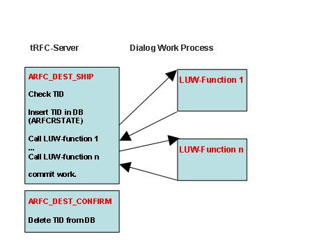 Diese Grafik wird im zugeh&ouml;rigen Text erkl&auml;rt