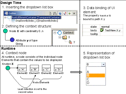 This graphic is explained in the accompanying text