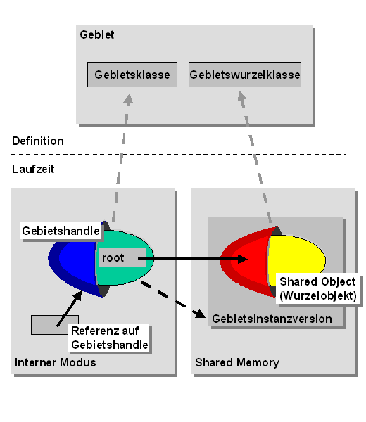 Diese Grafik wird im zugeh&ouml;rigen Text erkl&auml;rt