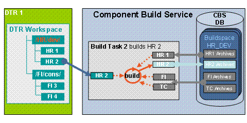 This graphic is explained in the accompanying text
