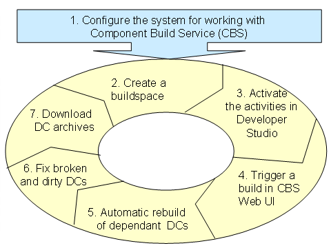 This graphic is explained in the accompanying text