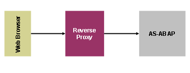 Diese Grafik wird im zugeh&ouml;rigen Text erkl&auml;rt
