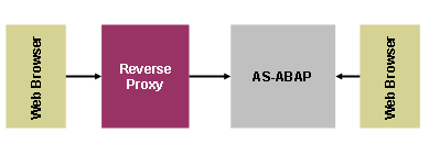 Diese Grafik wird im zugeh&ouml;rigen Text erkl&auml;rt
