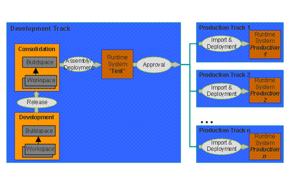 This graphic is explained in the accompanying text