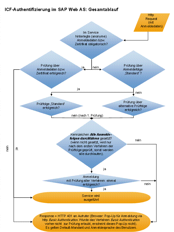 Diese Grafik wird im zugeh&ouml;rigen Text erkl&auml;rt