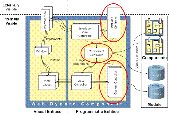 This graphic is explained in the accompanying text